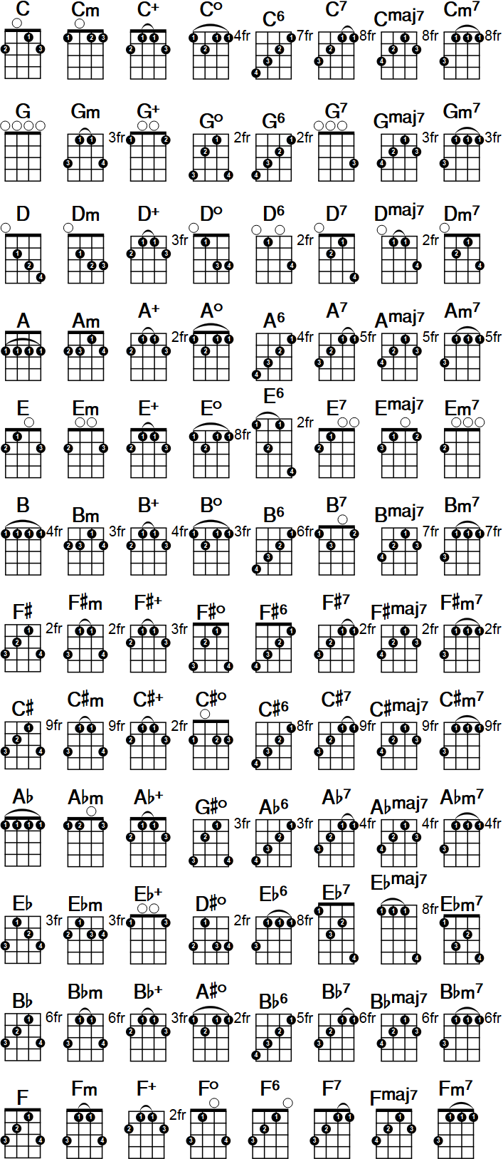 ('banjo-chord-chart.png', 'banjo-chord-chart')