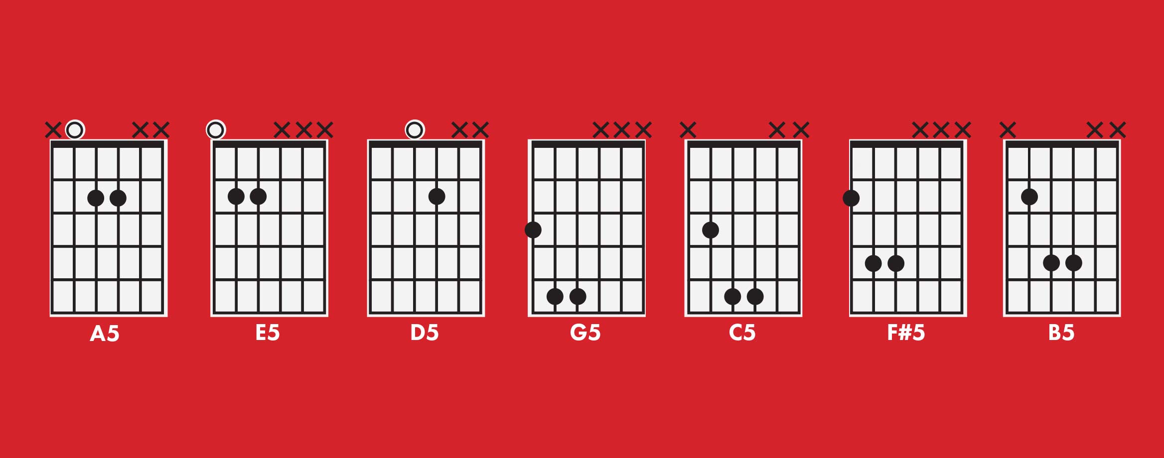 ('PowerChords.jpg', 'PowerChords')