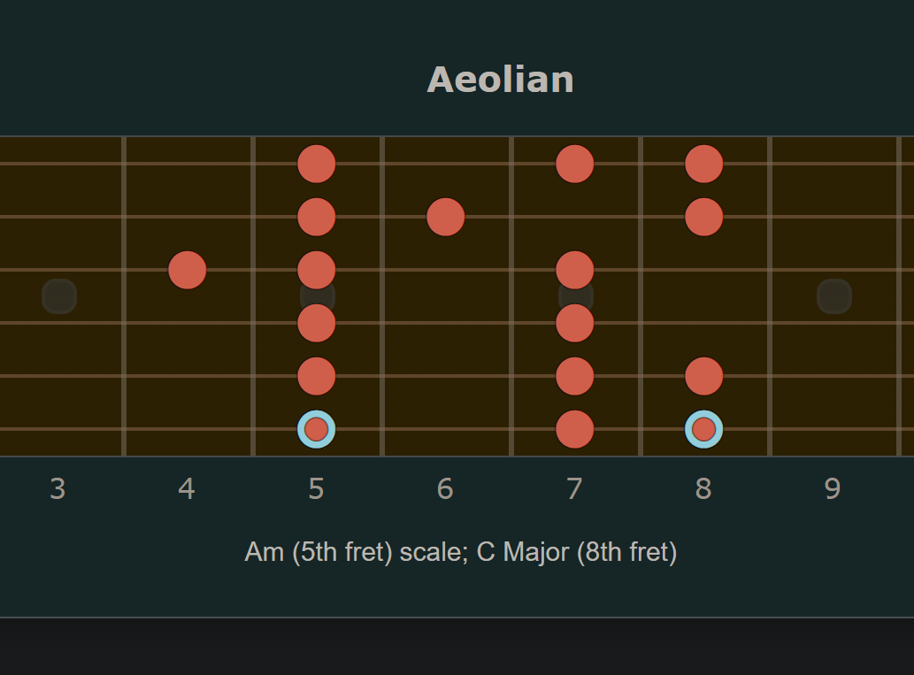 ('!Aeolian from pentatonic.png', '!Aeolian from pentatonic')