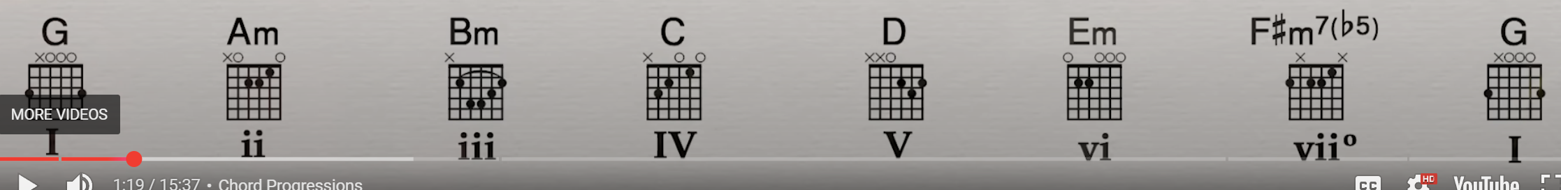 ('Chords.png', 'Chords')