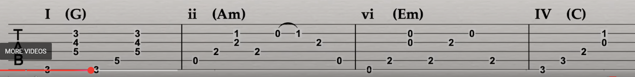('G Scale.png', 'G Scale')