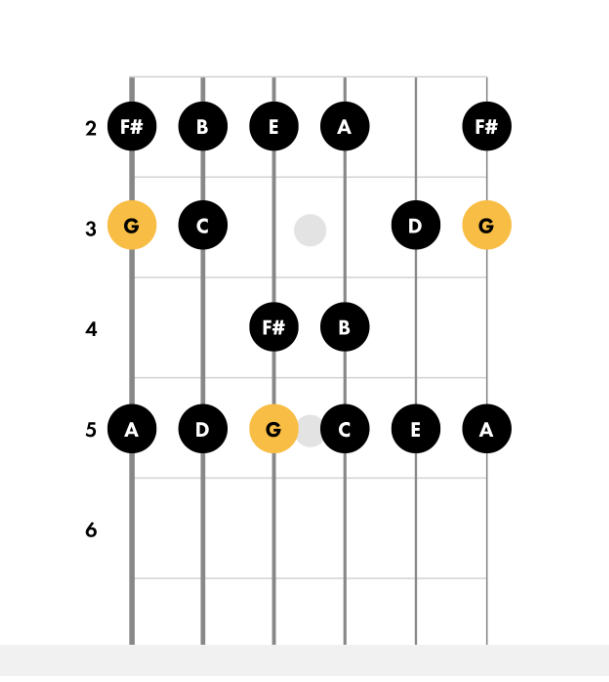 ('Scale.png', 'Scale')