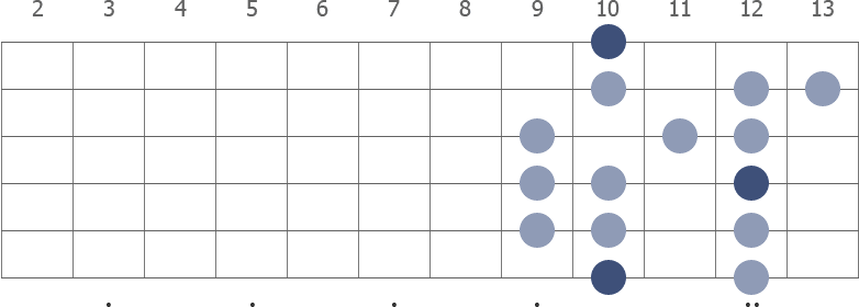 ('10 D Mixolydian.png', '10 D Mixolydian')