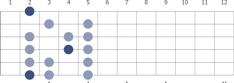 ('2 F# Locrian.png', '2 F# Locrian')