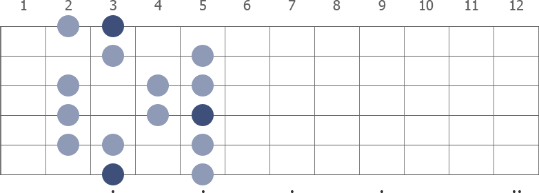 ('3 G Ionian.png', '3 G Ionian')