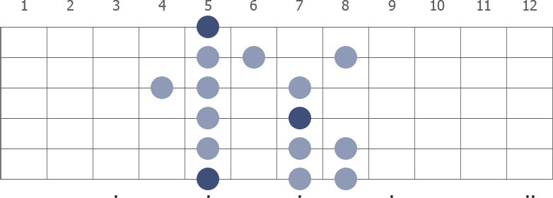 ('4 A Aeolian.png', '4 A Aeolian')